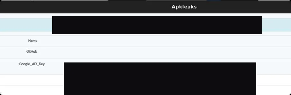 Static analysis of an Android package showing detected leak categories
