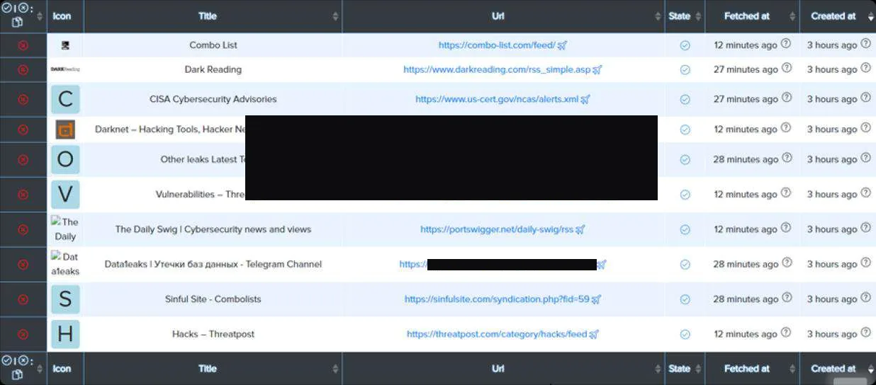 Darknet feed monitoring with subscribed sources