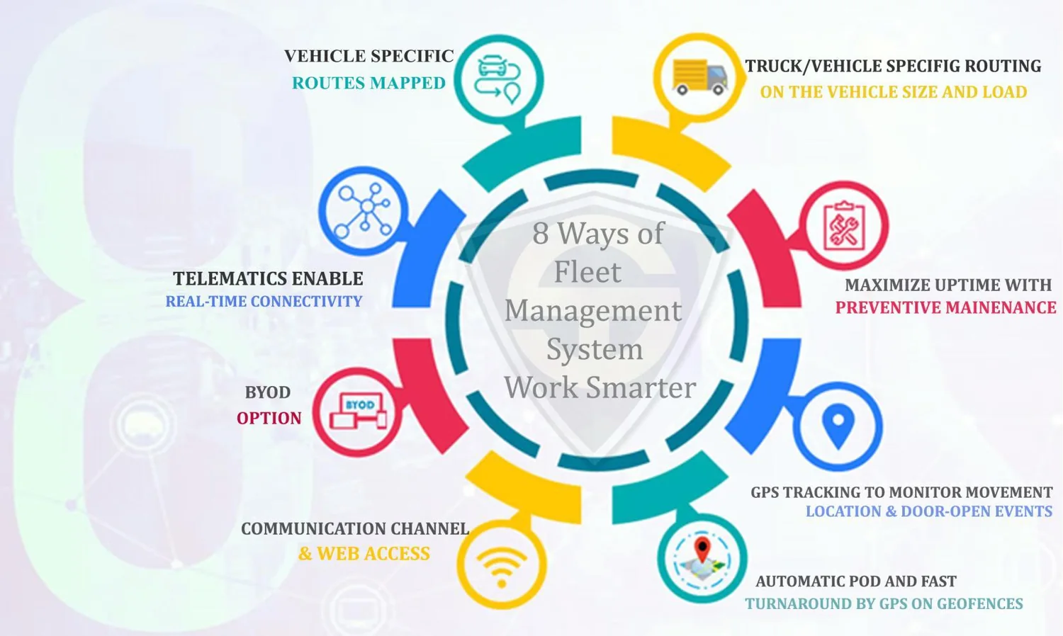 Diagram: eight ways the fleet management system works smarter
